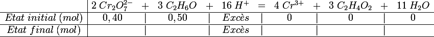 
 \\ \large 
 \\ \begin{array}{c|ccccccccccc}&2\;Cr_2O_7^{2-}&+&3\;C_{2}H_6O&+&16\;H^+&=&4\;Cr^{3+}&+&3\;C_2H_4O_2&+&11\;H_2O\\ \hline Etat\;initial\;(mol)&0,40&|&0,50&|&Exc \grave{e}s &|&0&|&0&|&0\\ \hline Etat\;final\;(mol)&&|&&|&Exc \grave{e}s &|&&|&&|&\\ \hline\end{array}
 \\ 
 \\ 